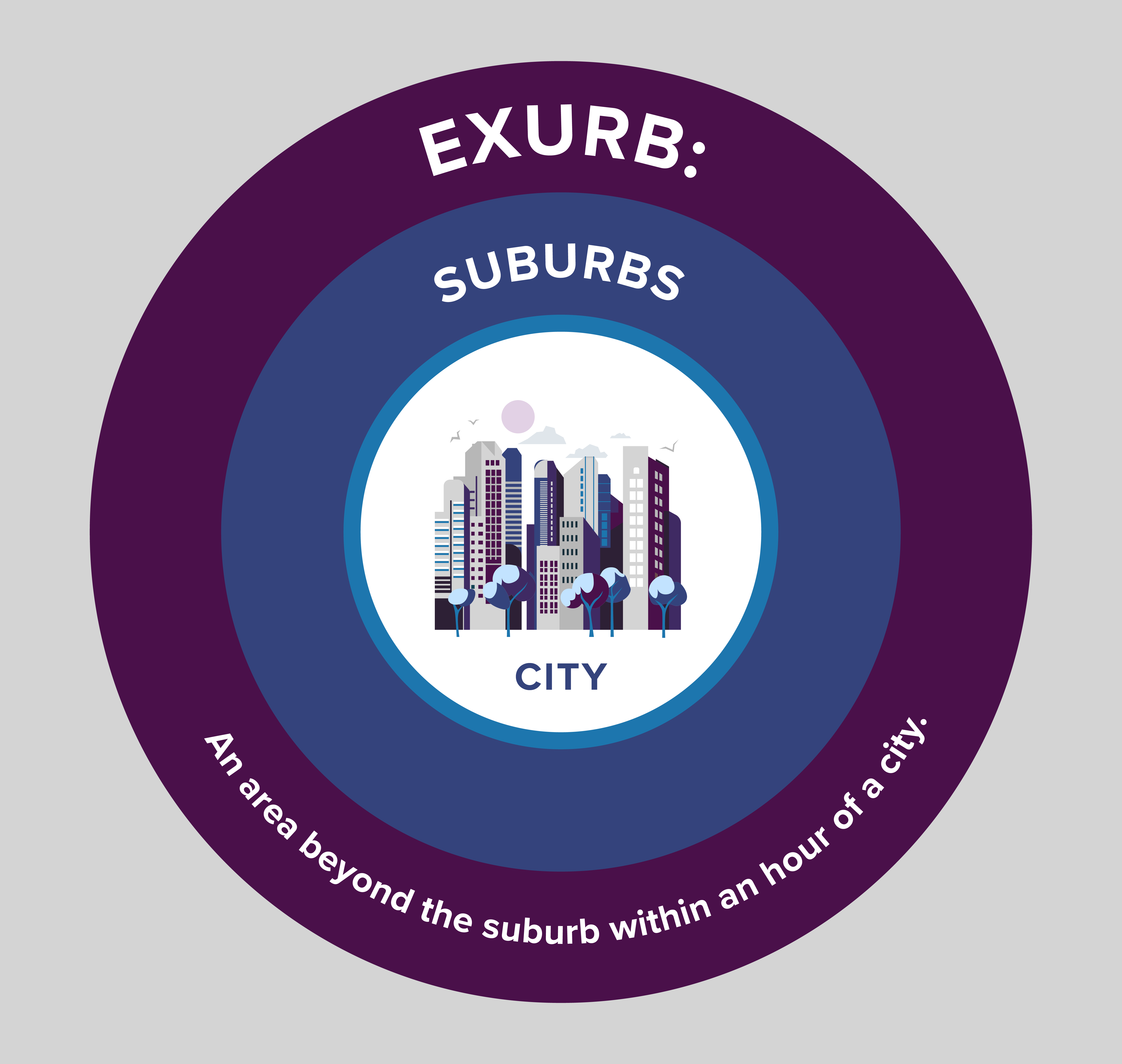 Where are the exurbs?